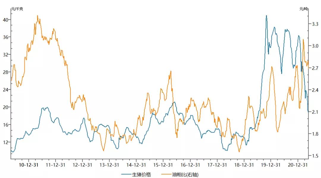农产品期货分析思路,农产品交易套利方法