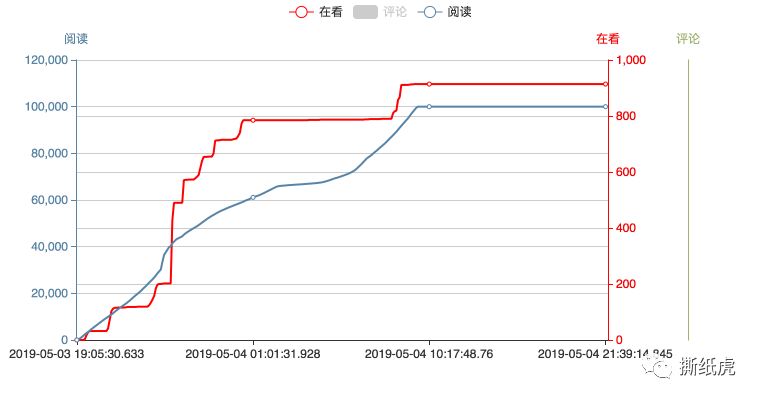 跟这几位学跨界投放，至少浪费77.4%的广告费！