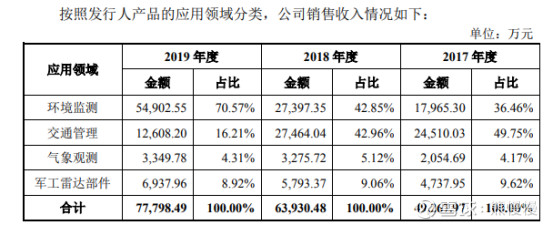 新股分析之沪硅产业,蓝盾光电新股怎么样