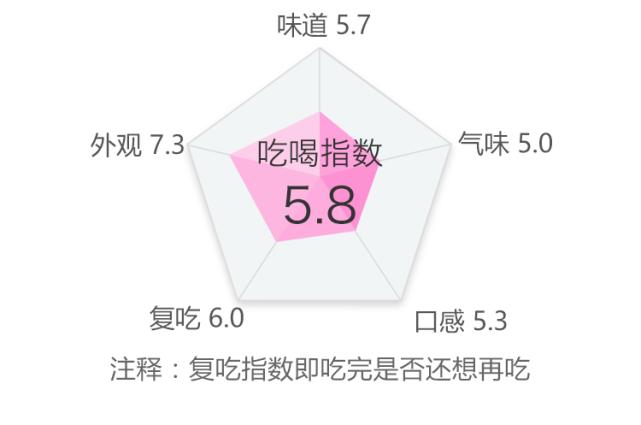 盘点最贵的几款雪糕,十种最贵的雪糕测评
