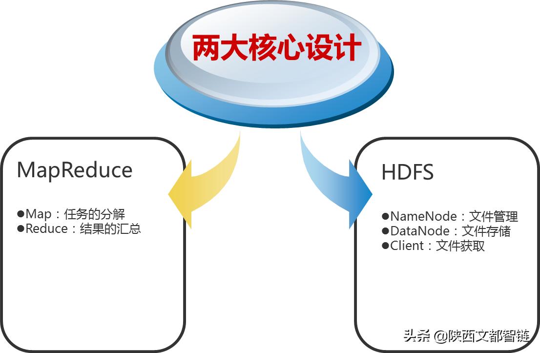 阐述一下什么是hadoop,三分钟了解什么是HADOOP