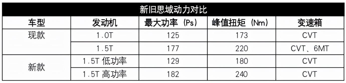 东风本田思域1.5t劲动版落地价2019,本田思域两厢加价