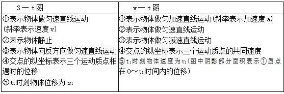 高中物理必修一高考题,高中物理必修一知识点全归纳手写