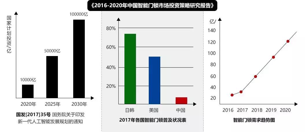 居安之家指纹锁怎么样,居安之家指纹锁