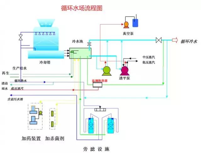 化工流程图讲解视频,化工装置全套图纸