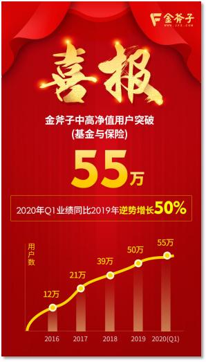 医疗器械公司注册资本金,医疗行业上市公司投融资