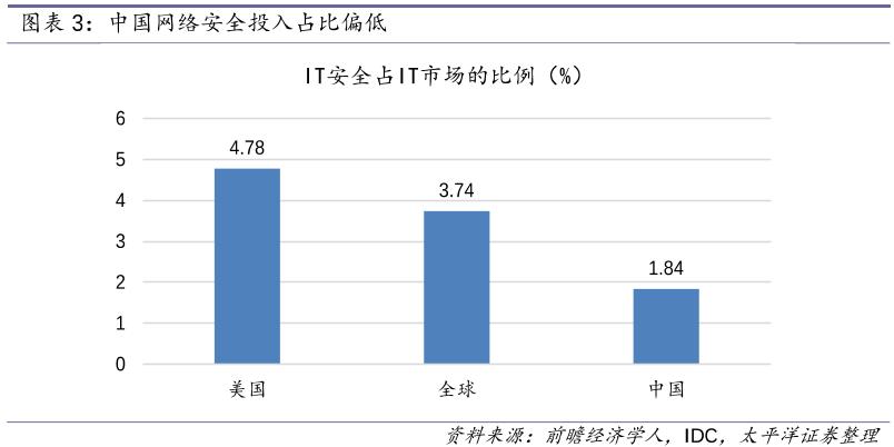 这个公司所处行业年复合增速超过20%,部分细分领域增速超过40%
