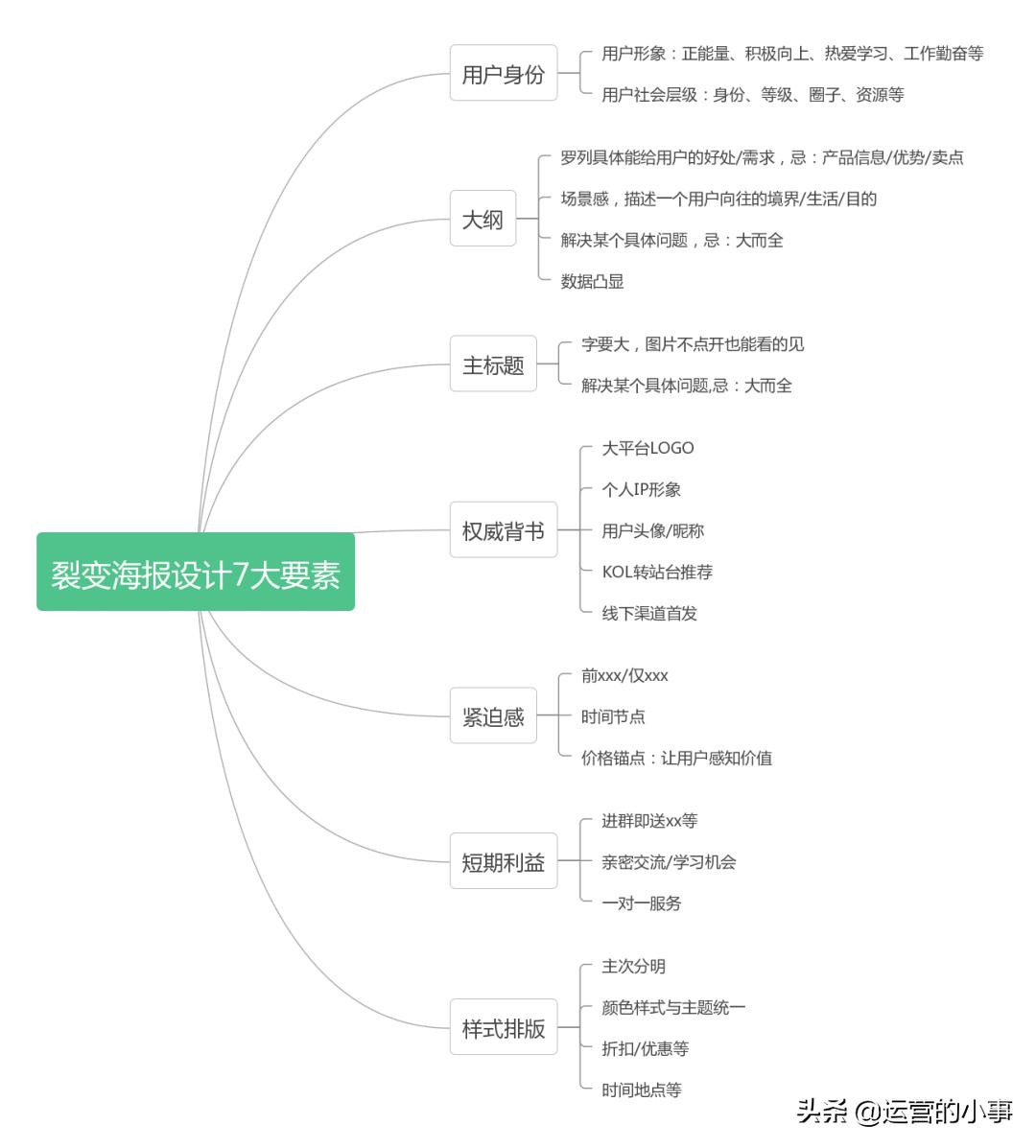 新申请公众号如何吸粉引流,公众号裂变涨粉技巧