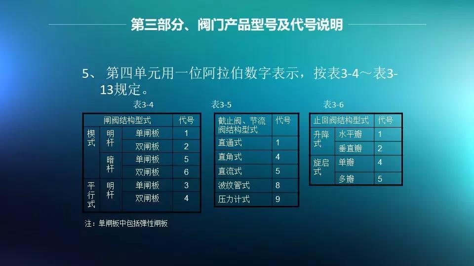 法兰与阀门连接是否需要垫片,法兰阀门安装需要几个垫片和螺丝