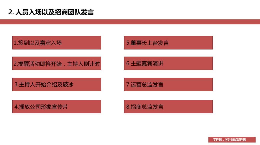 招商成交流程及经验,招商中期推广技巧