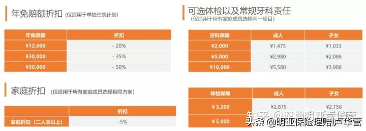 高端医疗险|MSH精选个人全球医疗保险计划：适合多数家庭配置