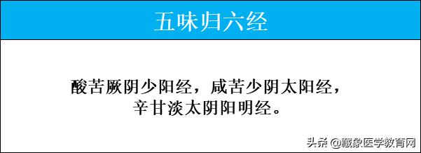 中医辩证用药——阴阳诀(内含重点:阴阳与用药关系图)