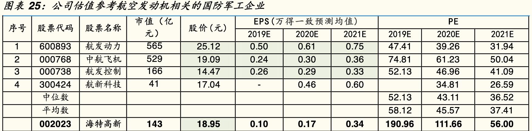 海特高新碳基半导体,海特高新深度研究