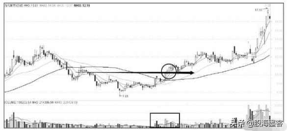 炒股稳赢的最佳交易方法,炒股真正赚钱的是超短线