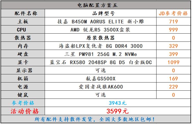 2020年主流台式电脑配置清单,电脑兼容机配置推荐