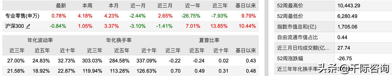 2021新零售行业市场分析报告,2021零售数据分析报告