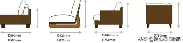 全屋定制尺寸标准大全集,全屋定制的基础尺寸大全