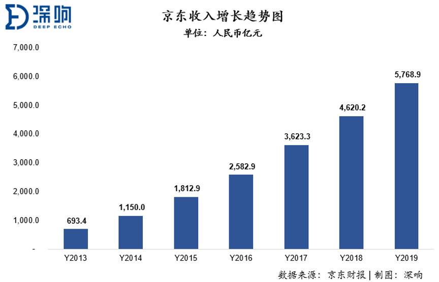 京东为什么在美国和香港都能上市,京东在港上市意味着在美退市吗