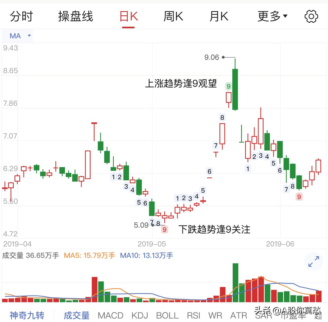 万亿规模救市完整视频,2015年4万亿救市过程