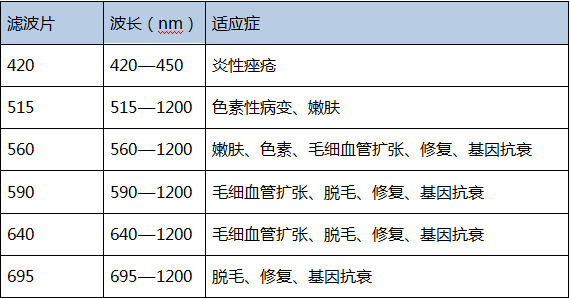 一次光子嫩肤大概多长时间,长期做光子嫩肤对皮肤好吗