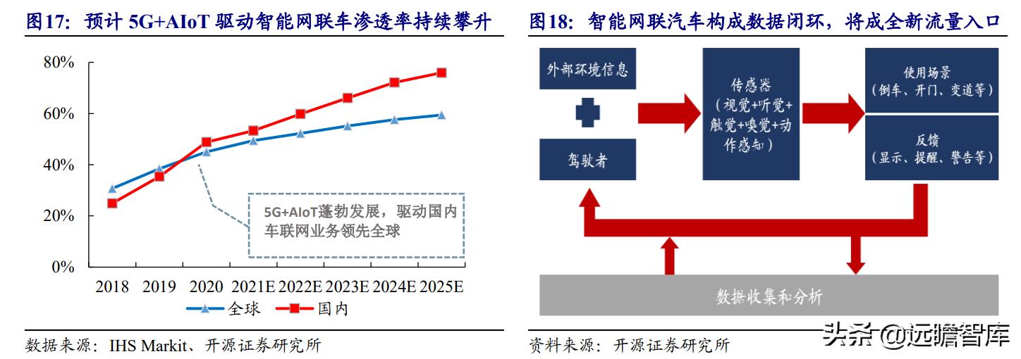 美格智能:换道超车,智能模组+终端,万物智联时代迎来放量期