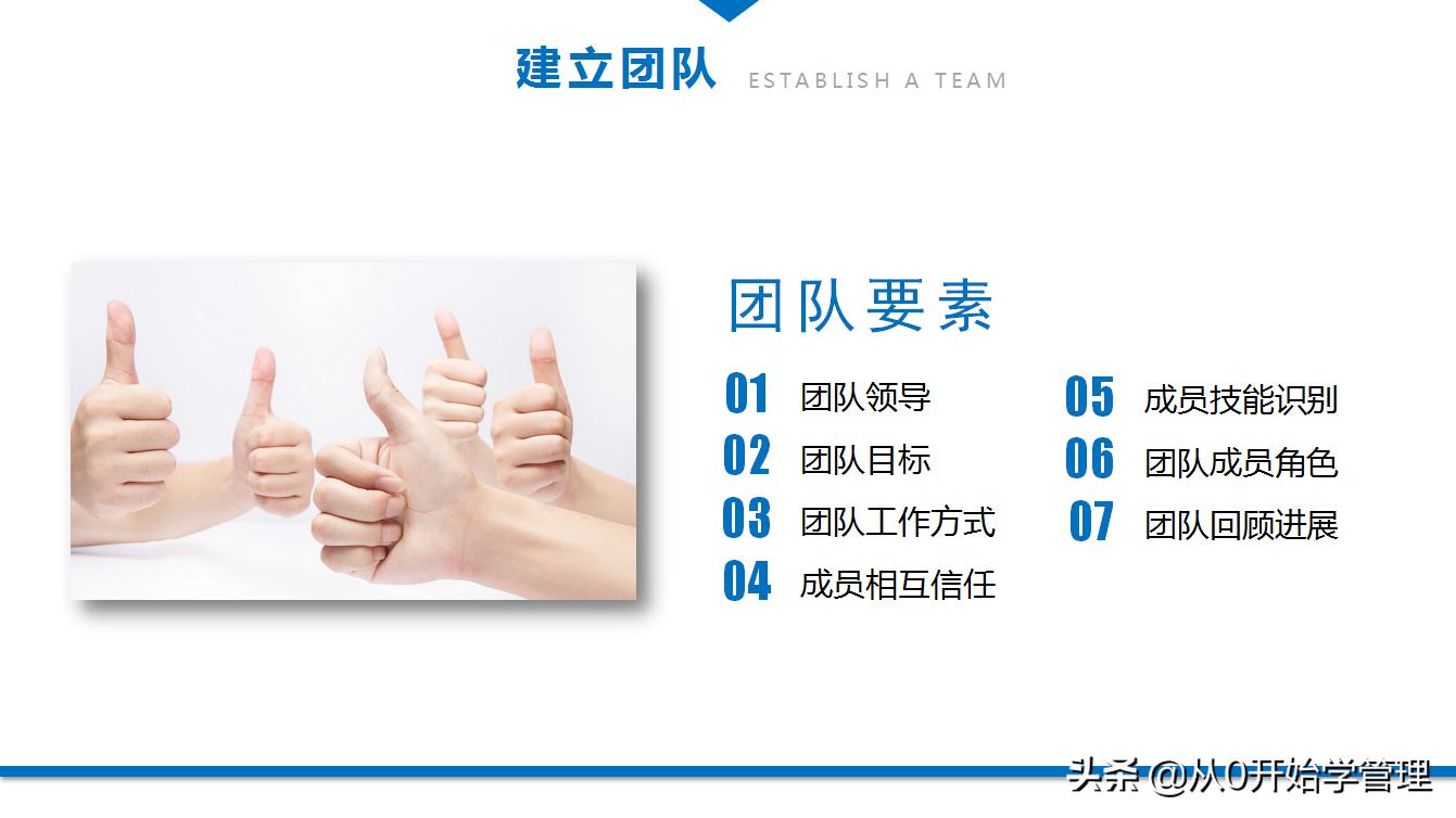 团队培养的技巧和方法ppt,如何培养团队意识ppt