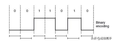 存储网络Day3IO技术,1/2