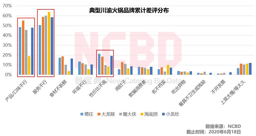 德庄火锅排名前十强,名声最差的4家老字号