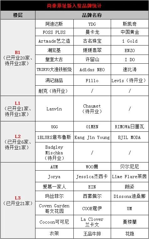 杭州城北万象城,杭州万象城街拍