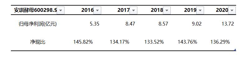 馒头有多高的利润,馒头也可以赚好多钱