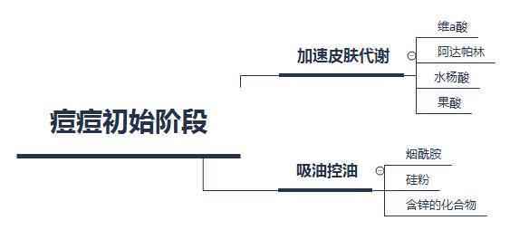 男士祛痘坑护肤品套装推荐,男士补水祛痘护肤品