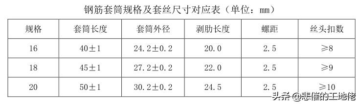 钢筋直螺纹连接和挤压套筒哪个好,钢筋直螺纹套筒连接原理