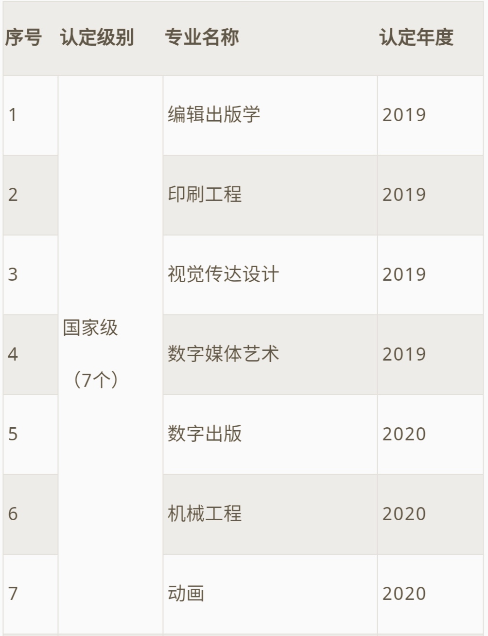 北京印刷学院都有哪些专业,北京印刷学院哪个专业最好