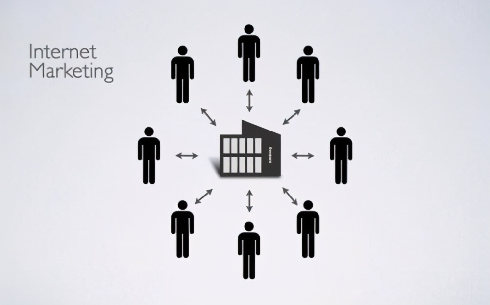 互联网营销的趋势和挑战,互联网营销工具