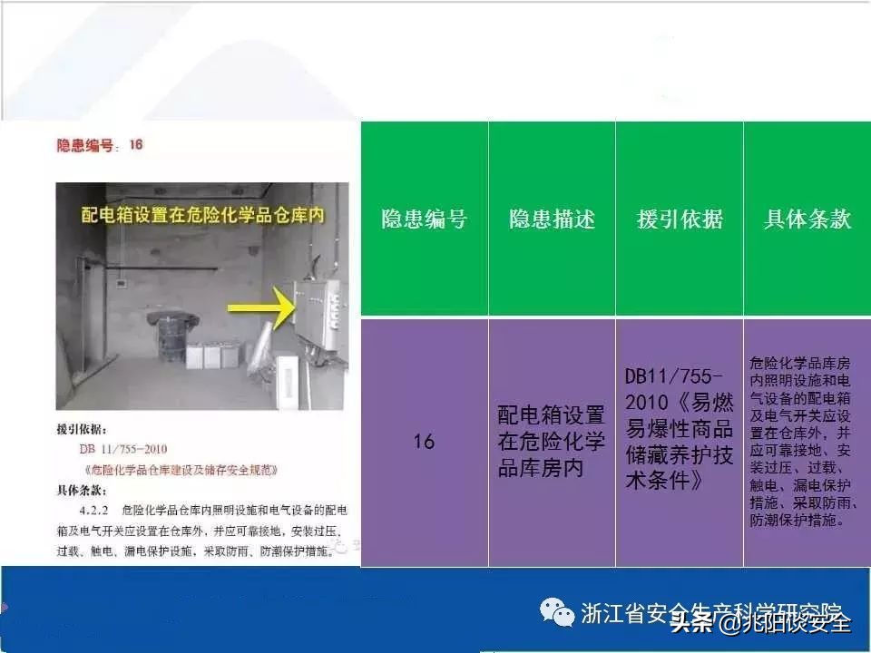 危险化学品隐患排查具体内容,危险化学品安全隐患大起底大排查
