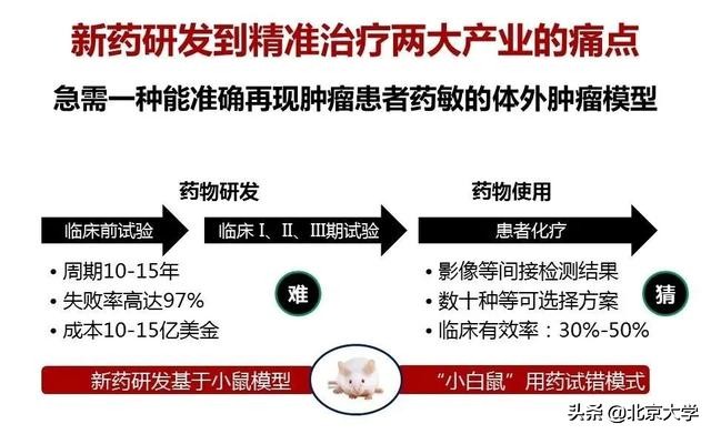治疗癌症的重大突破科研成果,治疗癌症新药重大突破辟谣