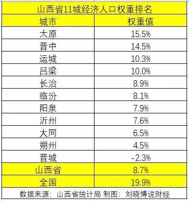 山西哪里楼市最好,哪里的楼市最值得投资