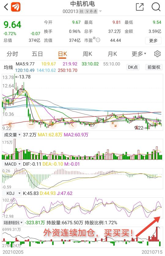 中航机电简介,中航机电发展民用飞机