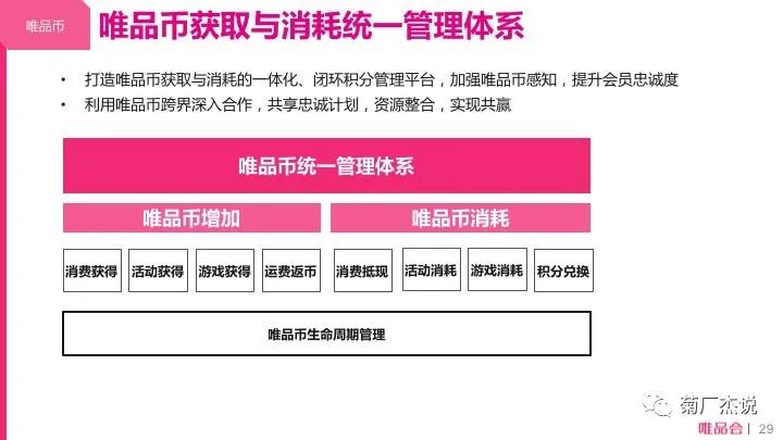 电商crm运营培训,电商crm系统和会员体系