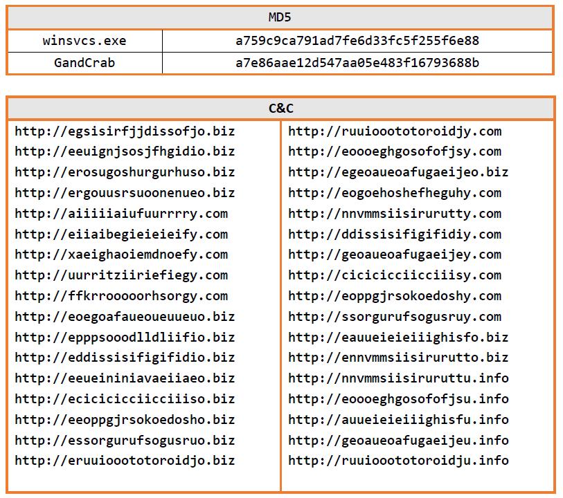 潜伏已久，集百毒之长：“U盘魅影”木马爆发