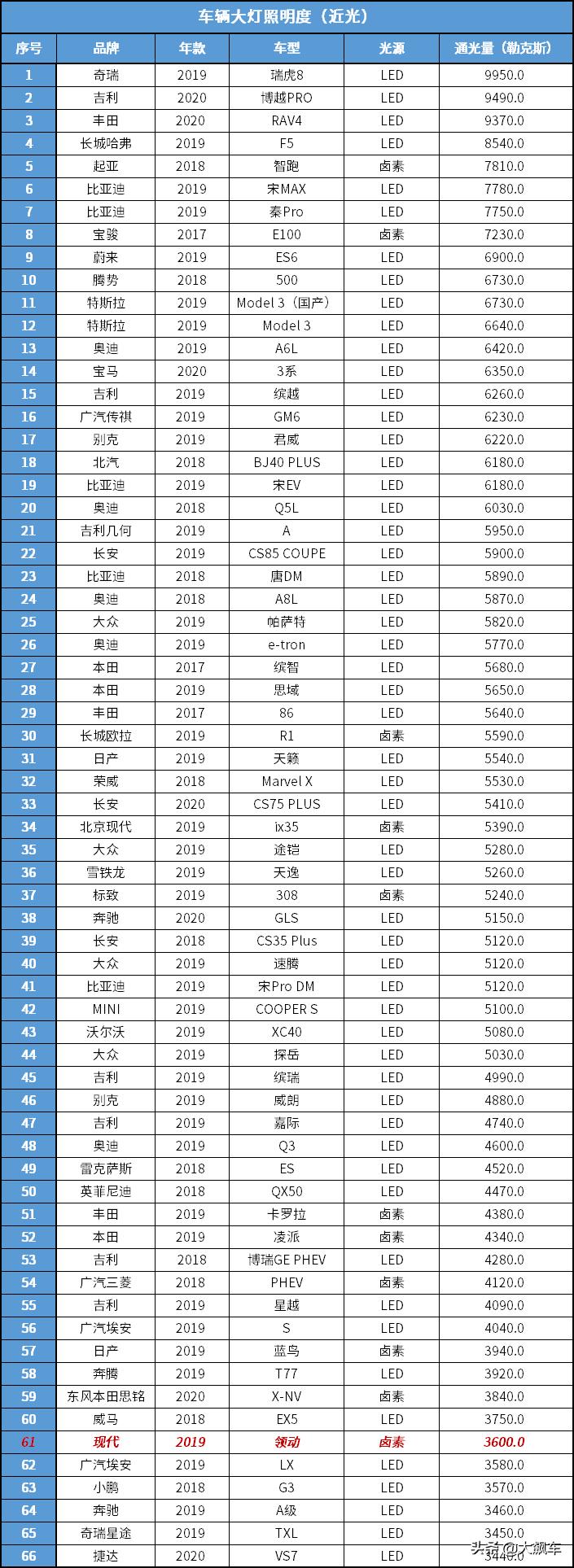 领动phev出租车,北京现代领动出租车