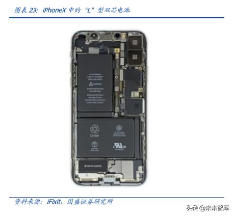 德赛电池最高能涨多少电量,德赛电池续航怎么样