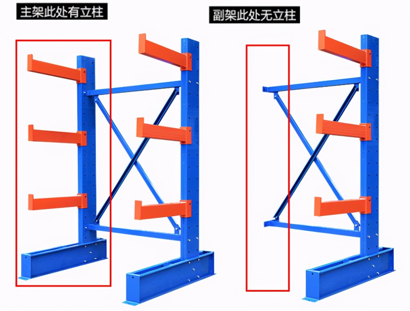 悬臂式货架在哪比较常见,悬臂梁式货架
