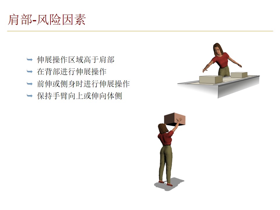 员工培训简易图,企业培训人机工程学