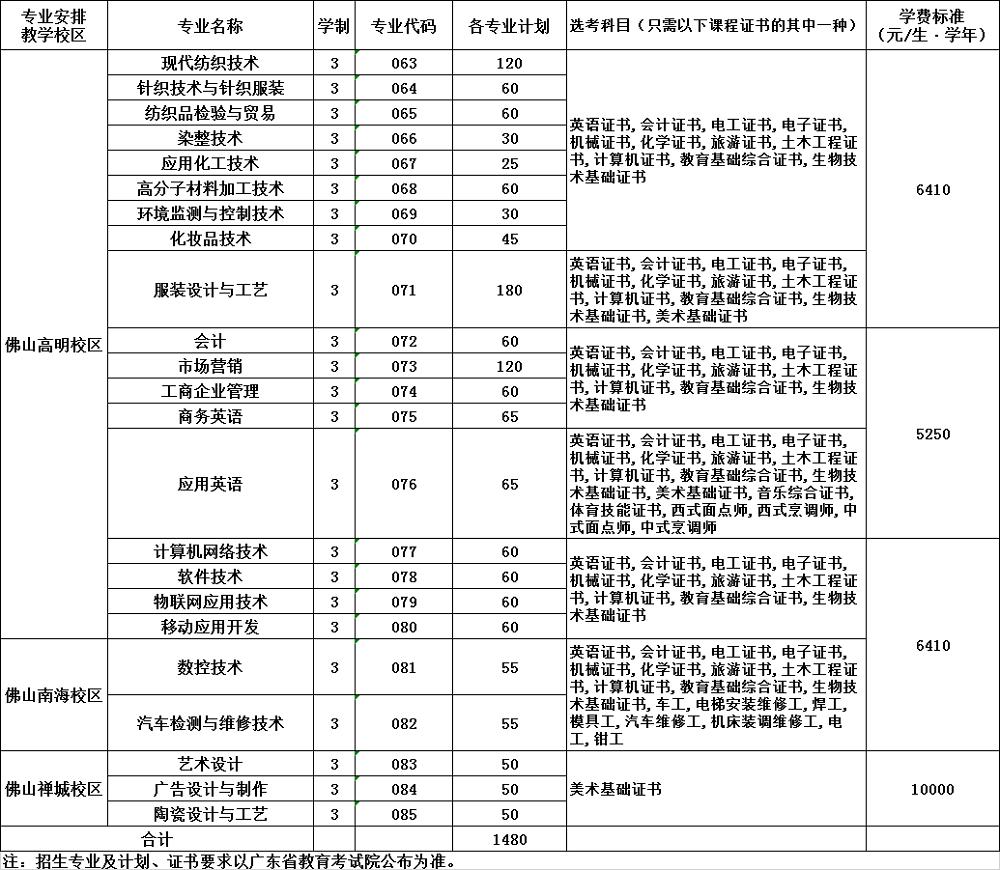 广东职业技术学院2021高职高考,广东职业技术学院有没有高职扩招