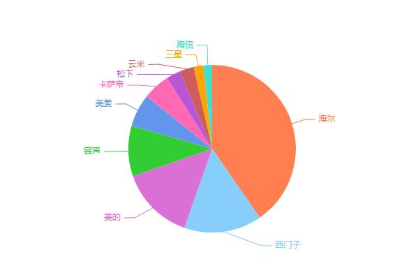 冰箱怎么选主要看好这几点,买冰箱注意什么怎么挑选知乎