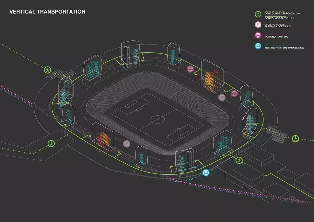 OMA建筑事务所新作：荷兰最大足球场