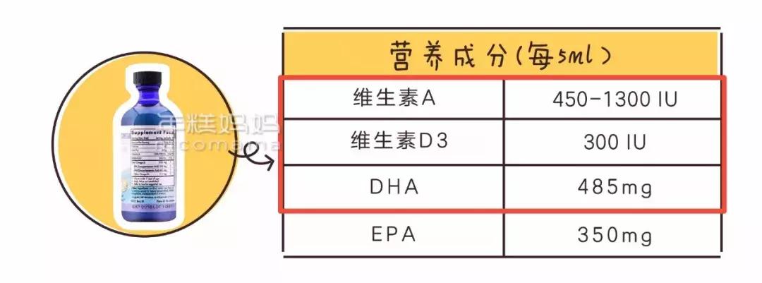 宝宝每天吃一粒维生素d会中毒吗,维生素d一次过量食用会中毒吗