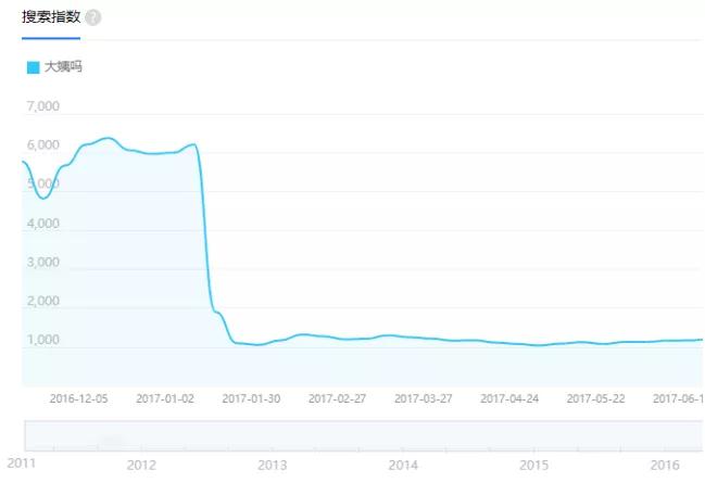 大姨现在怎么样了,大姨现在在哪