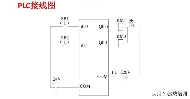 西门子plc300星三角降压启动梯形图,西门子plcs7-200smart如何下载梯形图